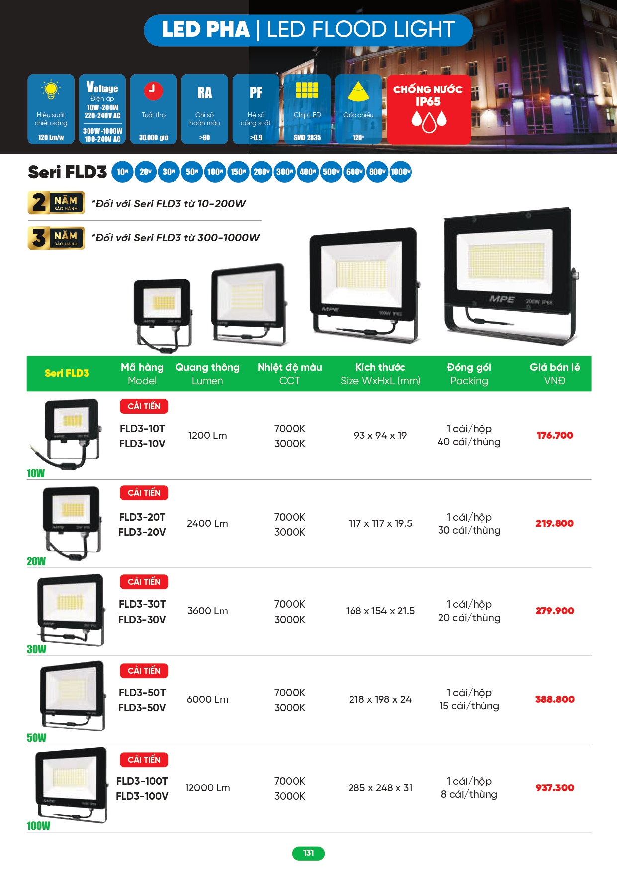 Bảng giá đèn LED MPE 2026